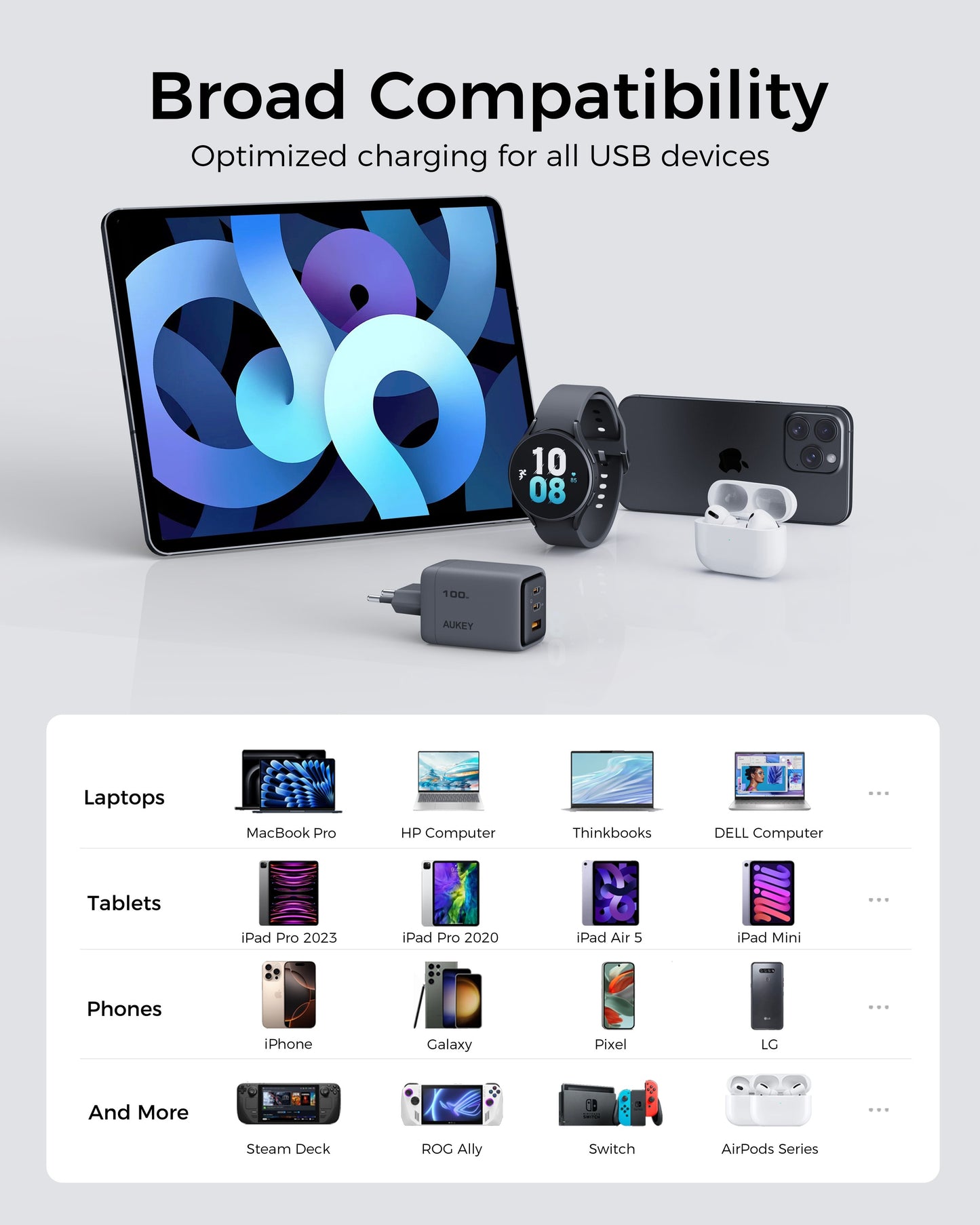 AUKEY Charger Type C 100W GAN III PD 3.0 PPS Super Fast Charging Comet Mix 3 100W Series PA-C5