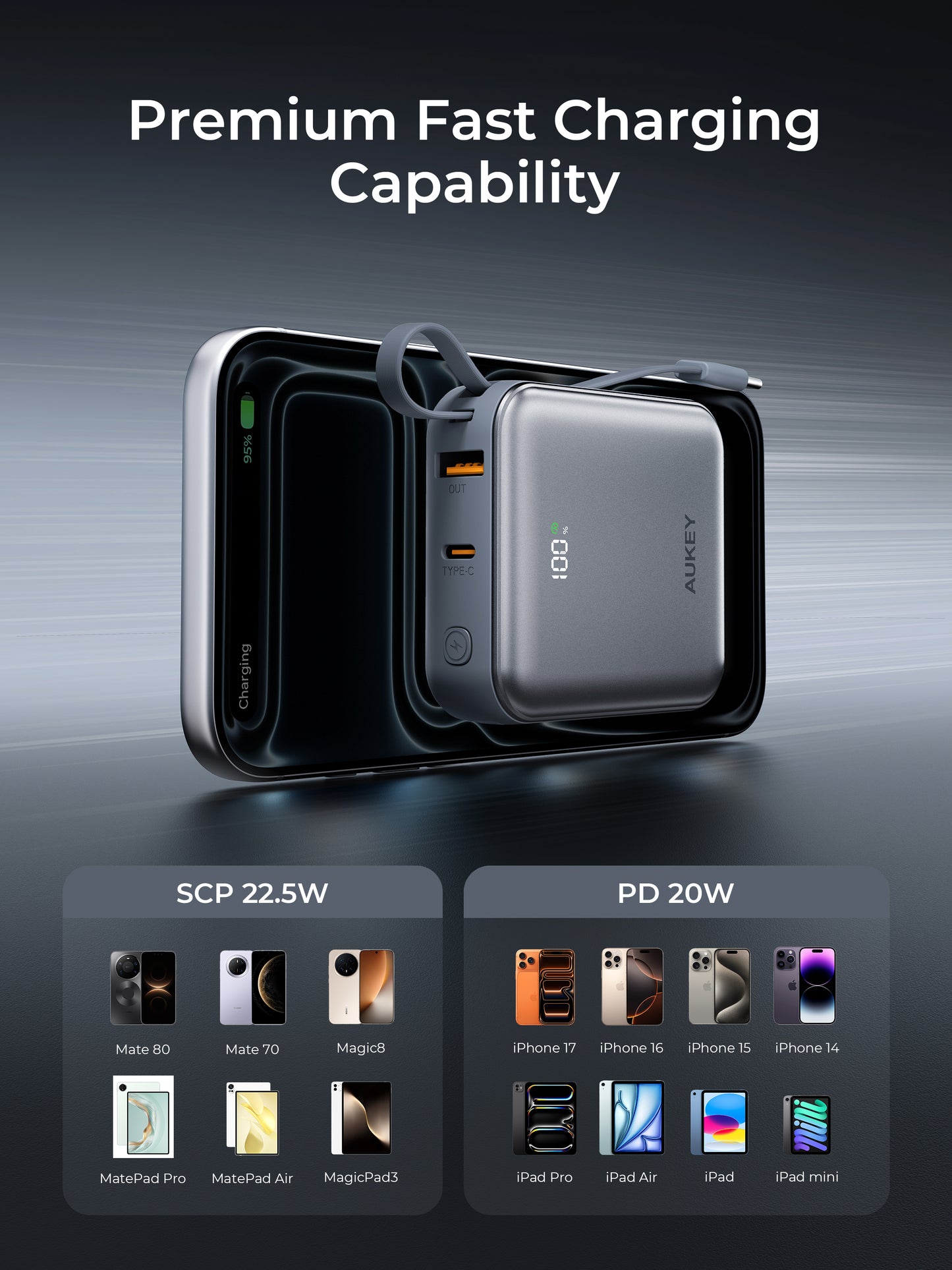 Aukey Power Bank 10000 mAh CCC Bulit in Cable Type C Lightning 22.5W LED Display Powerbank Fast Charging Samsung Iphone - PB-Y91L