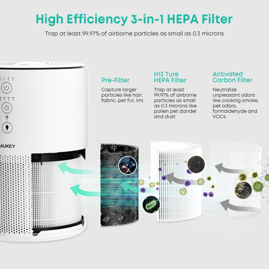 Aukey Air Purifier HEPA Filter H13 99.995% Magnetic Aromatherapy Box Pembersih Udara AP-HE01