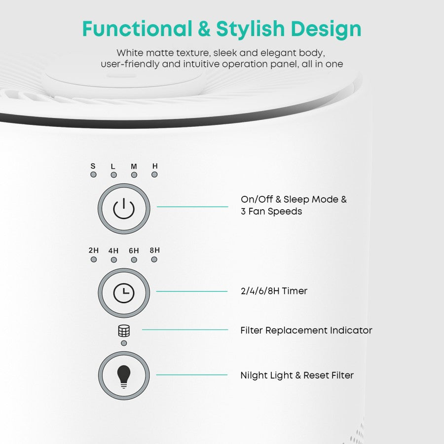 Aukey Air Purifier HEPA Filter H13 99.995% Magnetic Aromatherapy Box Pembersih Udara AP-HE01