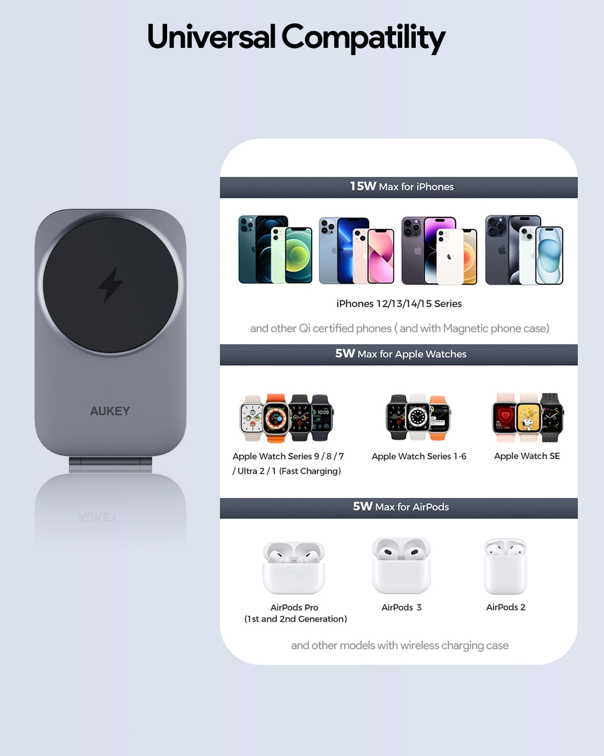 Pengisi Daya Nirkabel Magnetik AUKEY 15W 3 In 1 MFI Dengan Port Tipe C LC-MC312