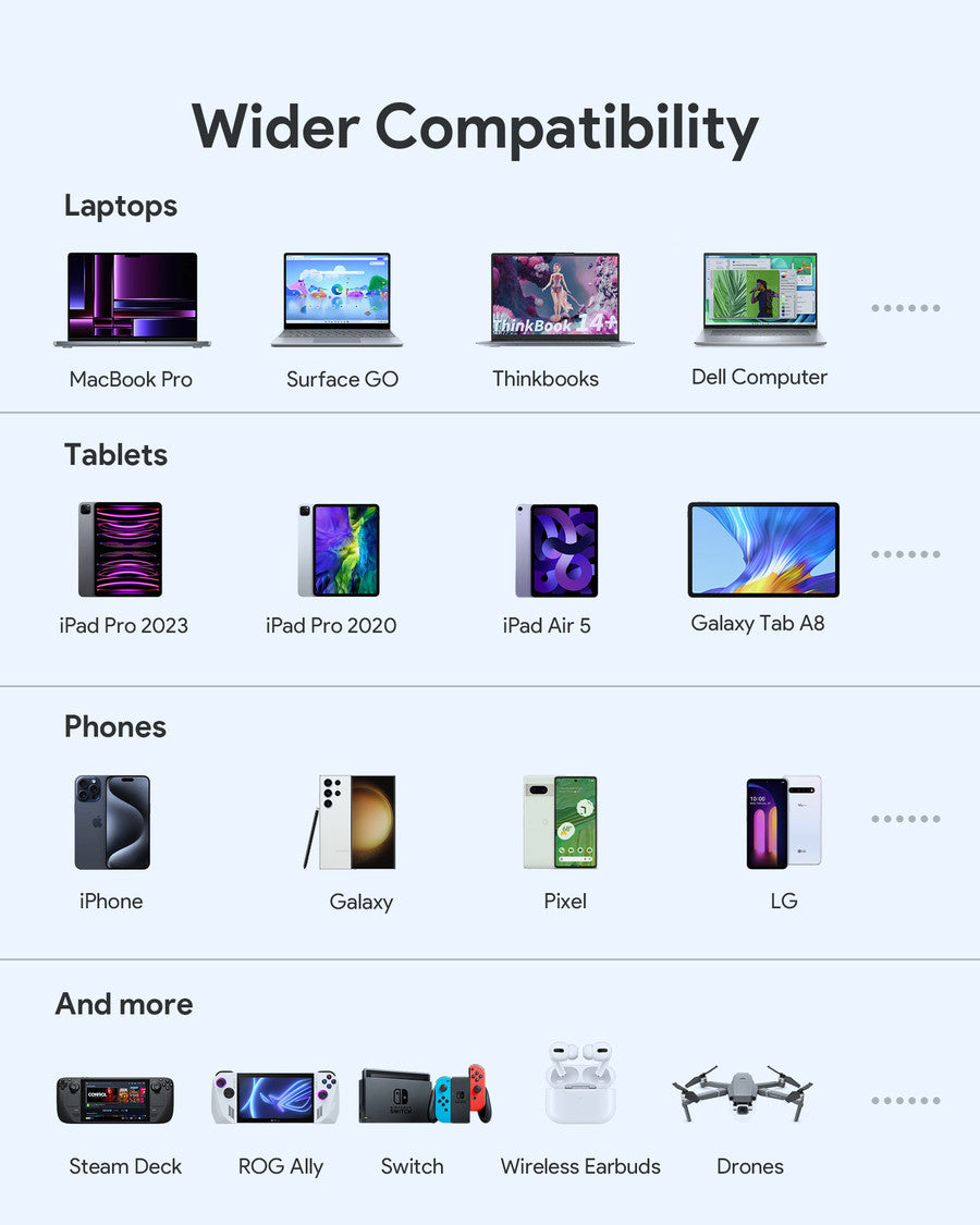 AUKEY Powerbank 20000mah PB-Y44 Grey USB C 100W PD 3.0 PPS