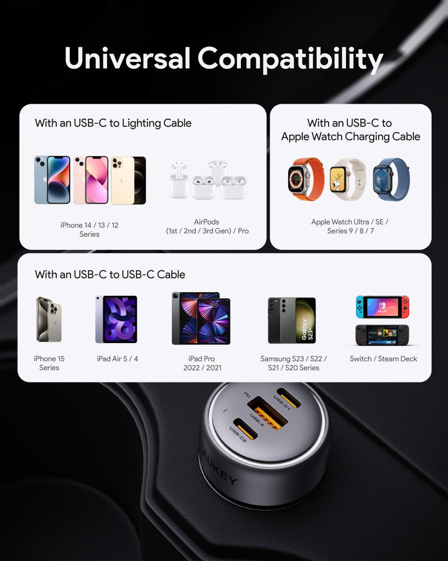 AUKEY Car Charger 66W USB C & USB A PD 3.0 QC 3.0 Multi Port PathFinder Mix 3 CC-P1