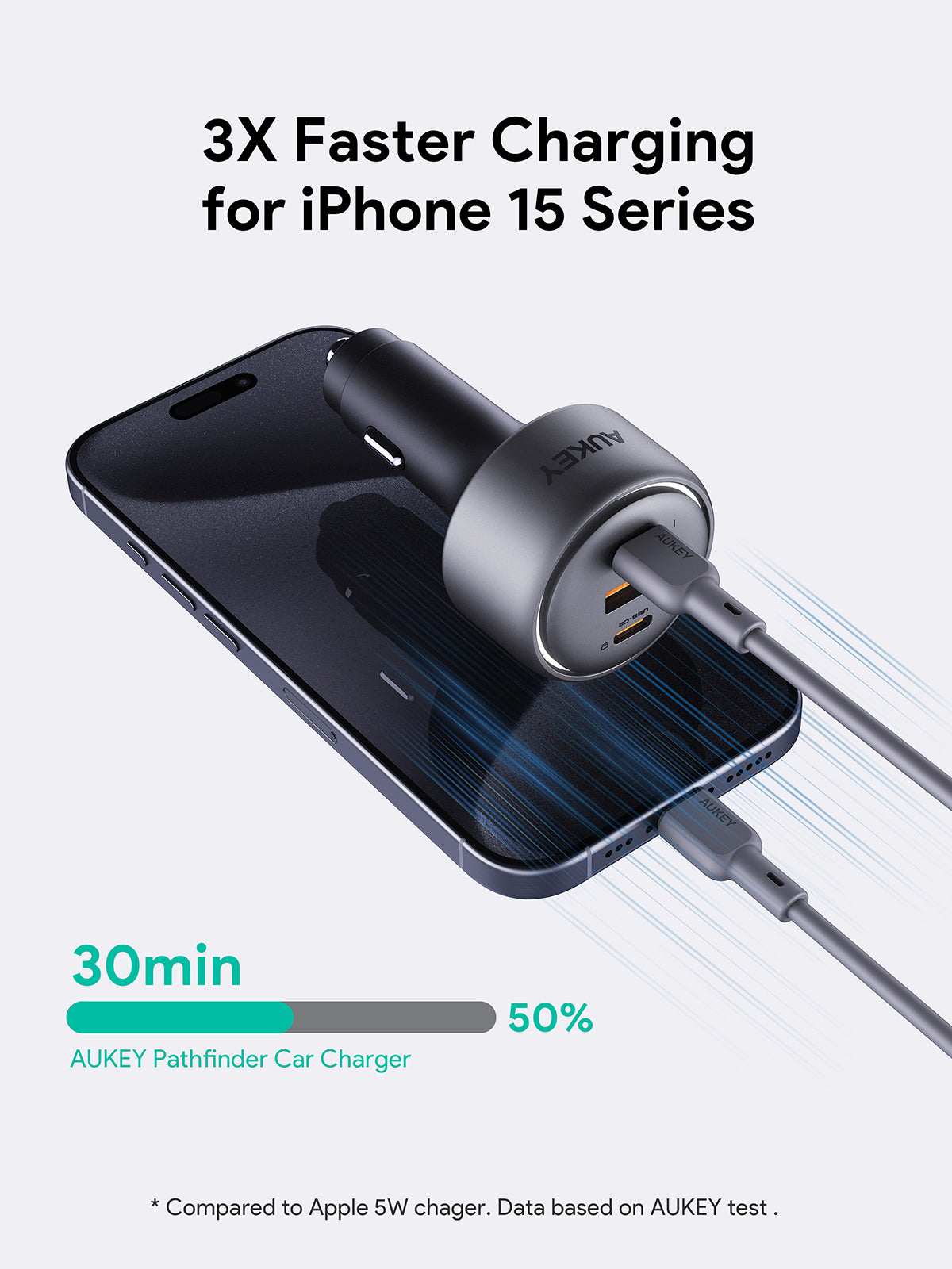 AUKEY Car Charger 165W USB C & USB A PD 3.0 QC 3.0 Multi Port PathFinder Mix 3Series CC-P4