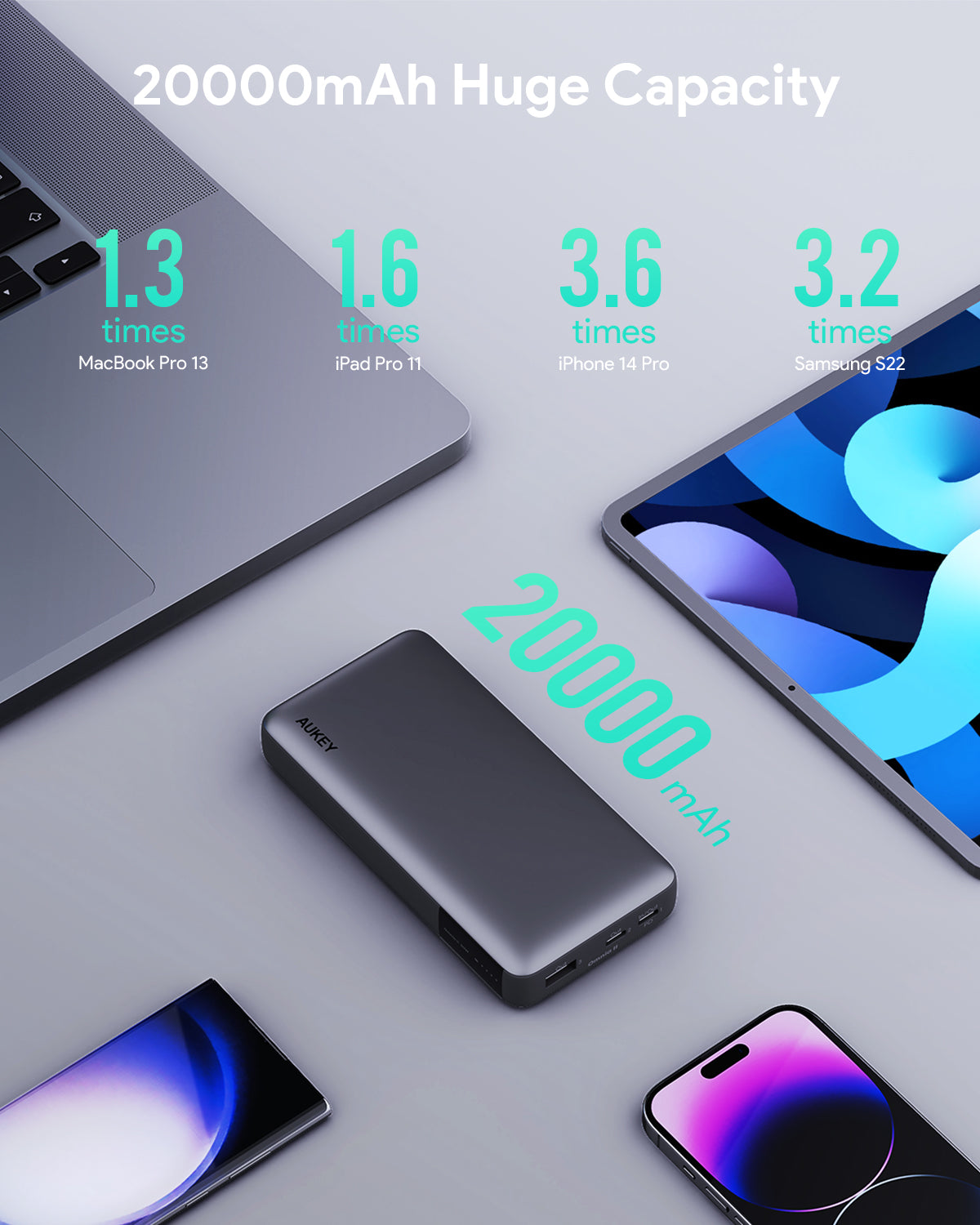 AUKEY Powerbank 20000mah PB-Y42-GY USB C 30W PD 3.0 Slim