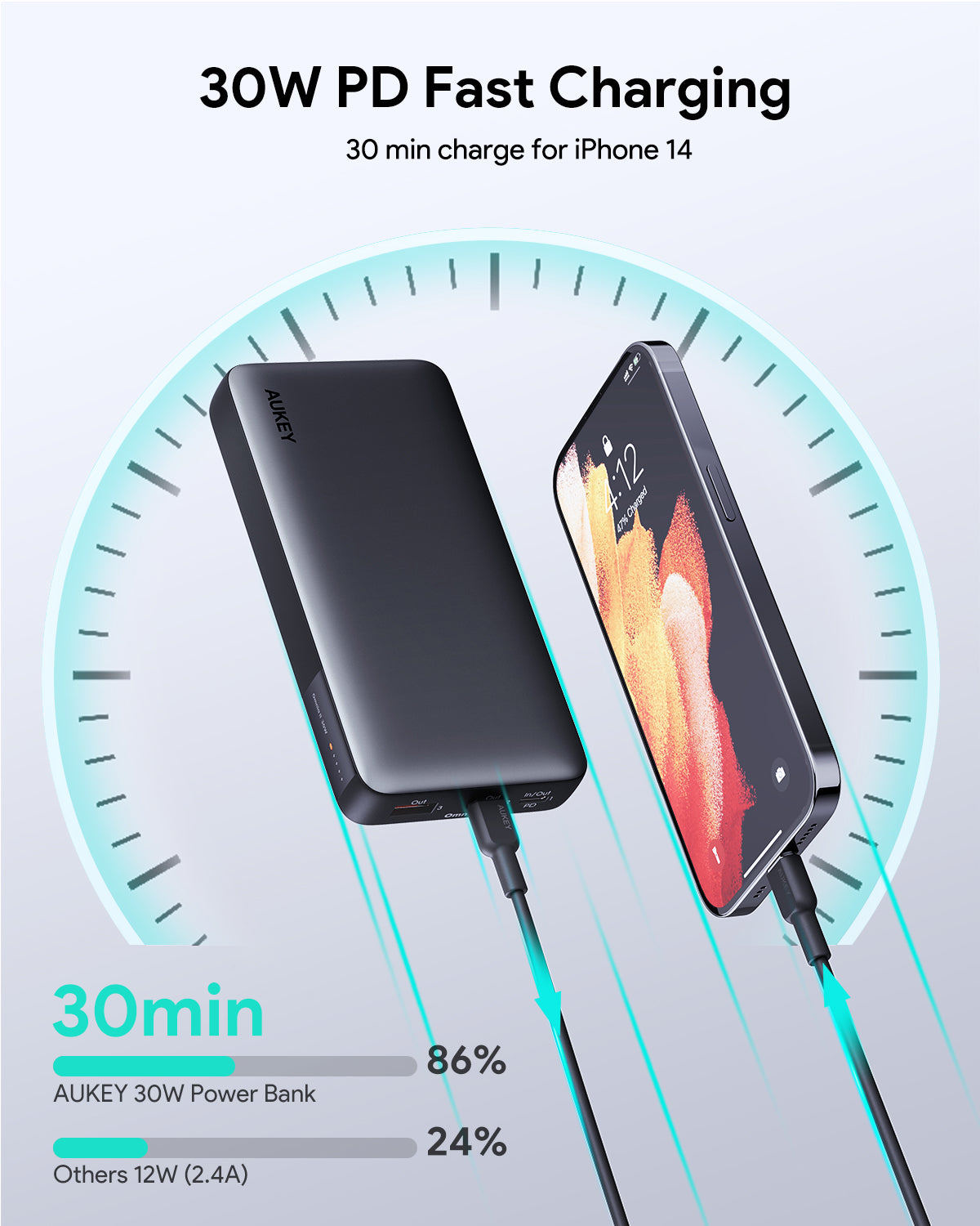 AUKEY Powerbank 20000mah PB-Y42-GY USB C 30W PD 3.0 Slim