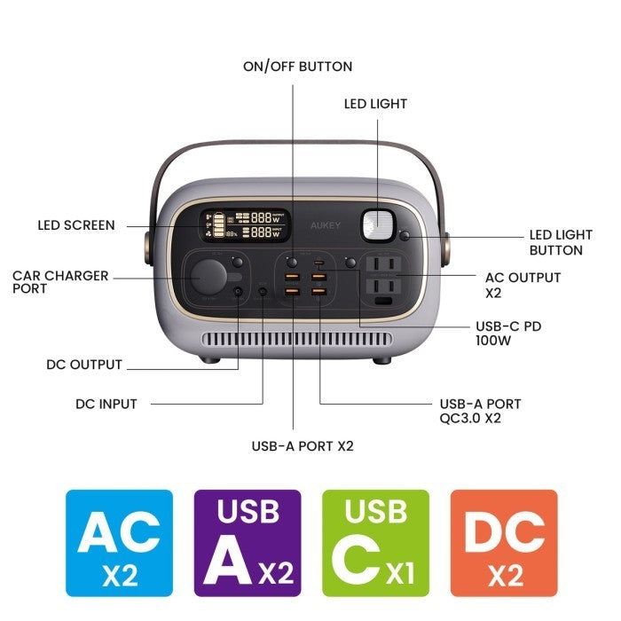 Stasiun Daya Portabel AUKEY 82.500 mAh PD QC 3.0 400W 297Wh Power Studio (240V) PS-RE03
