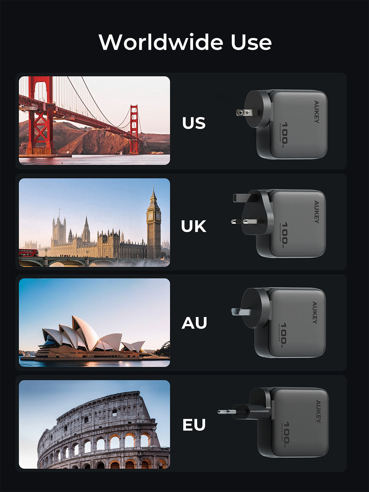 Aukey Charger 100W USB & Type C 3 Port Smart Display Fast Charging GaN Technology Samsung Iphone EU US UK AU World Plug - PA-B9U