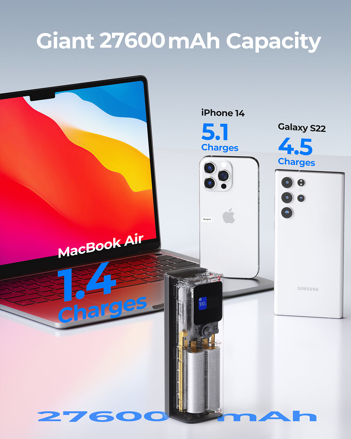 Powerbank AUKEY 26800mAh PB-Y45-GY USB C 140W SUPER PD 3.1 PPS
